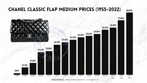 chanel increase price 2022 march|chanel handbags prices.